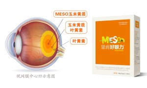 里肯好眼力，meso玉米黄质的代名词！